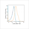 ABflo® 488 Rabbit anti-Human CD48 mAb (100 T)