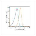 ABflo® 647 Rabbit anti-Human CD55 mAb (100 T)