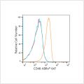 ABflo® 647 Rabbit anti-Human CD48 mAb (100 T)