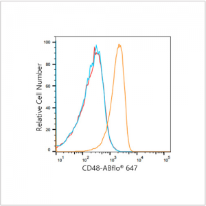 ABflo® 647 Rabbit anti-Human CD48 mAb (100 T)