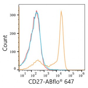 ABflo® 647 Rabbit anti-Human CD27 mAb (100 T)