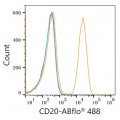 ABflo® 488 Rabbit anti-Human/Monkey CD20 mAb (100 T)