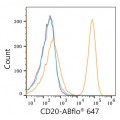 ABflo® 647 Rabbit anti-Human/Monkey CD20 mAb (100 T)