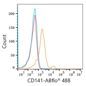 ABflo® 488 Rabbit anti-Human CD141/Thrombomodulin mAb (100 T)
