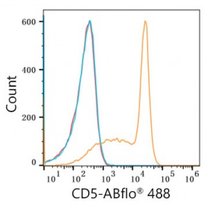 ABflo® 488 Rabbit anti-Human CD5 mAb (100 T)