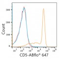 ABflo® 647 Rabbit anti-Human CD5 mAb (100 T)