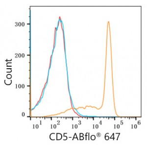 ABflo® 647 Rabbit anti-Human CD5 mAb (100 T)