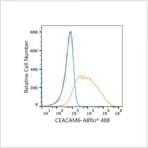 ABflo® 488 Rabbit anti-Human CEACAM6 mAb (100 T)