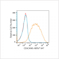ABflo® 647 Rabbit anti-Human CEACAM6 mAb (100 T)