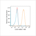 ABflo® 488 Rabbit anti-Human Integrin-β1/CD29 mAb (100 T)