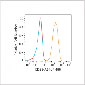 ABflo® 488 Rabbit anti-Human Integrin-β1/CD29 mAb (100 T)