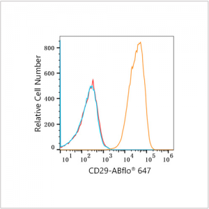 ABflo® 647 Rabbit anti-Human Integrin-β1/CD29 mAb (100 T)