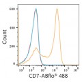ABflo® 488 Rabbit anti-Human CD7 mAb (100 T)