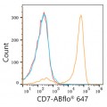 ABflo® 647 Rabbit anti-Human CD7 mAb (100 T)