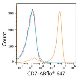 ABflo® 647 Rabbit anti-Human CD7 mAb (100 T)