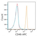 APC Rabbit anti-Human CD48 mAb, glycerol free (100 T)