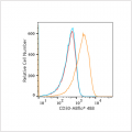 ABflo® 488 Rabbit anti-Human CD30 mAb (100 T)