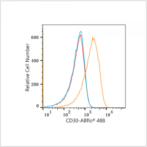 ABflo® 488 Rabbit anti-Human CD30 mAb (100 T)