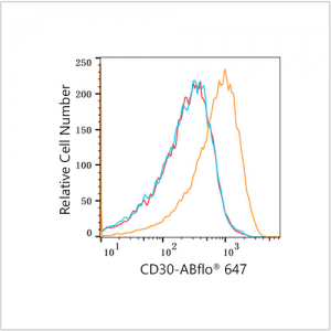 ABflo® 647 Rabbit anti-Human CD30 mAb (100 T)