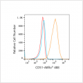 ABflo® 488 Rabbit anti-Human CD51 mAb (100 T)