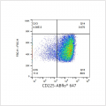 ABflo® 647 Rabbit anti-Human CD225/IFITM1 mAb (100 T)