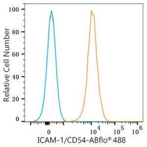 ABflo® 488 Rabbit anti-Human ICAM-1/CD54 mAb (100 T)