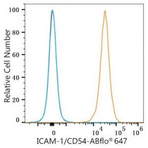 ABflo® 647 Rabbit anti-Human ICAM-1/CD54 mAb (100 T)