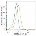 ABflo® 488 Rabbit anti-Human CD326/EPCAM mAb (100 T)