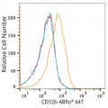 ABflo® 647 Rabbit anti-Human CD326/EPCAM mAb (100 T)