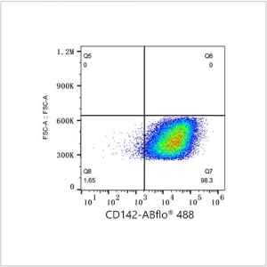 ABflo® 488 Rabbit anti-Human CD142 mAb (100 T)