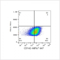 ABflo® 647 Rabbit anti-Human CD142 mAb (100 T)