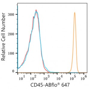 ABflo® 647 Rabbit anti-Human CD45 mAb (100 T)