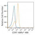 ABflo® 488 Rabbit anti-Human CD97 mAb (100 T)