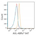 ABflo® 647 Rabbit anti-Human AXL mAb (100 T)
