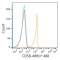 ABflo® 488 Rabbit anti-Human CD58 mAb (100 T)