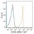 ABflo® 647 Rabbit anti-Human CD58 mAb (100 T)