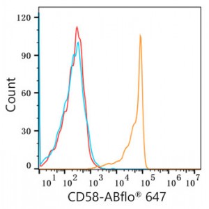 ABflo® 647 Rabbit anti-Human CD58 mAb (100 T)
