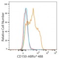 ABflo® 488 Rabbit anti-Human CD150/SLAM mAb (100 T)