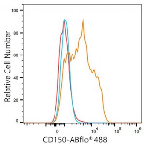 ABflo® 488 Rabbit anti-Human CD150/SLAM mAb (100 T)