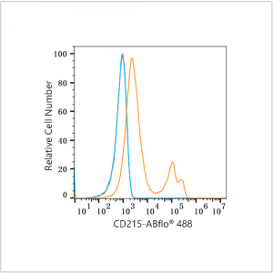 ABflo® 488 Rabbit anti-Human CD215/IL-15R alpha mAb (100 T)