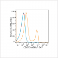ABflo® 647 Rabbit anti-Human CD215/IL-15R alpha mAb (100 T)