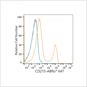 ABflo® 647 Rabbit anti-Human CD215/IL-15R alpha mAb (100 T)