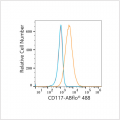 ABflo® 488 Rabbit anti-Human CD117/c-Kit mAb (100 T)