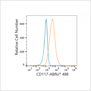 ABflo® 488 Rabbit anti-Human CD117/c-Kit mAb (100 T)