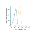 ABflo® 647 Rabbit anti-Human CD117/c-Kit mAb (100 T)