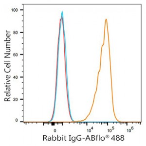 ABflo® 488 Rabbit anti-Human CD59 mAb (100 T)