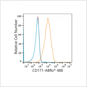 ABflo® 488 Rabbit anti-Human CD171/L1CAM mAb (100 T)