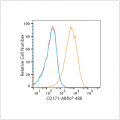 ABflo® 647 Rabbit anti-Human CD171/L1CAM mAb (100 T)