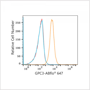 ABflo® 647 Rabbit anti-Human Glypican 3 (GPC3) mAb (100 T)