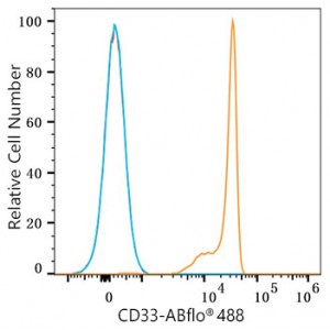 ABflo® 488 Rabbit anti-Human CD33 mAb (100 T)